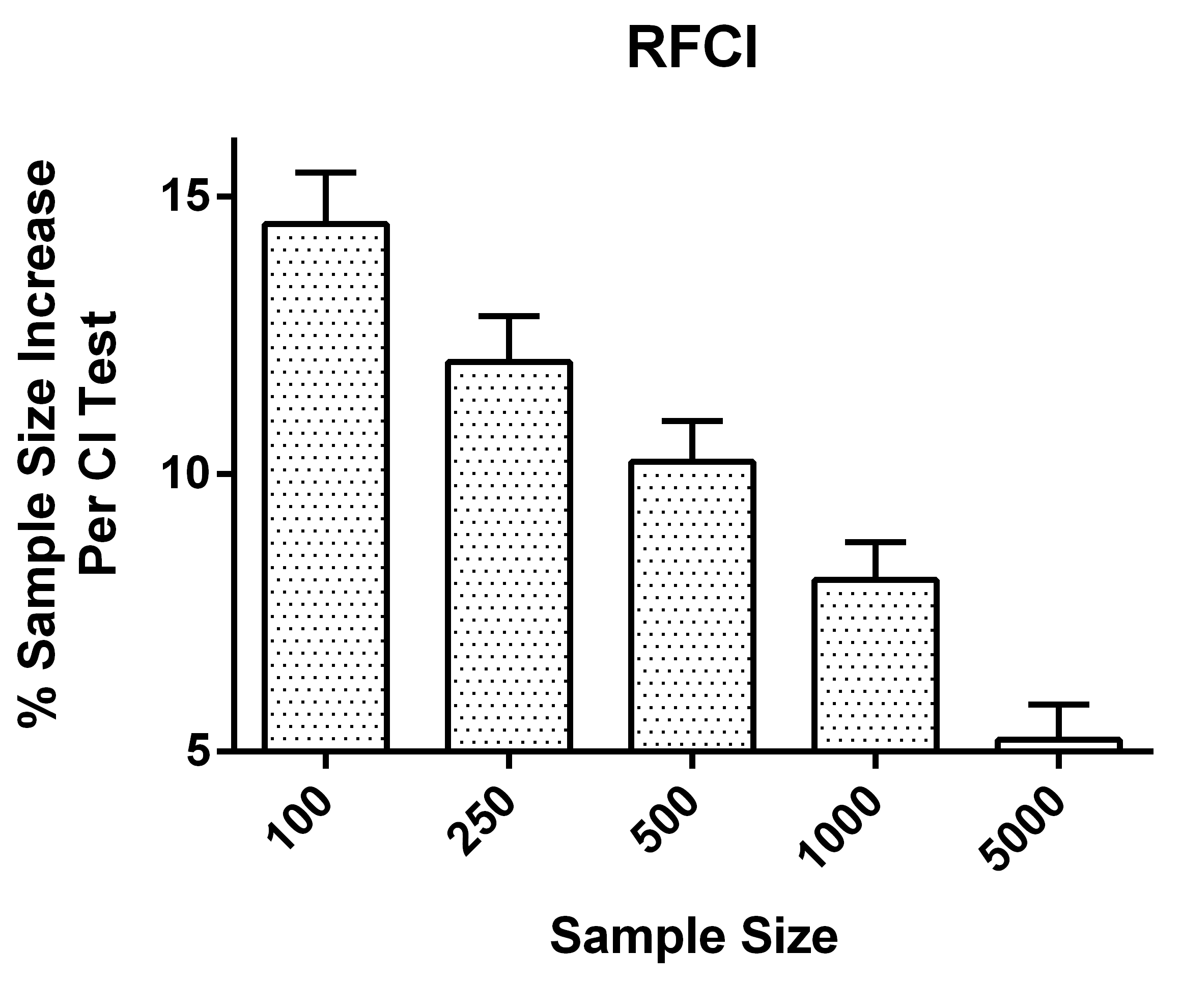 Figure 19
