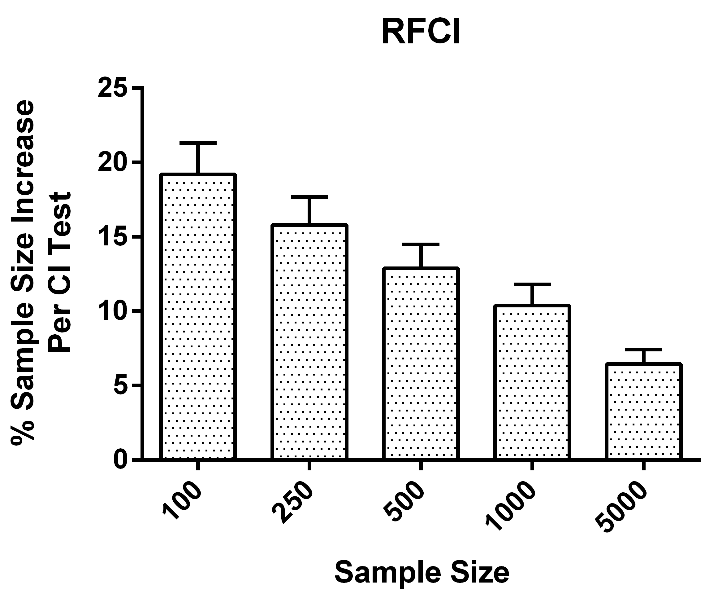 Figure 20