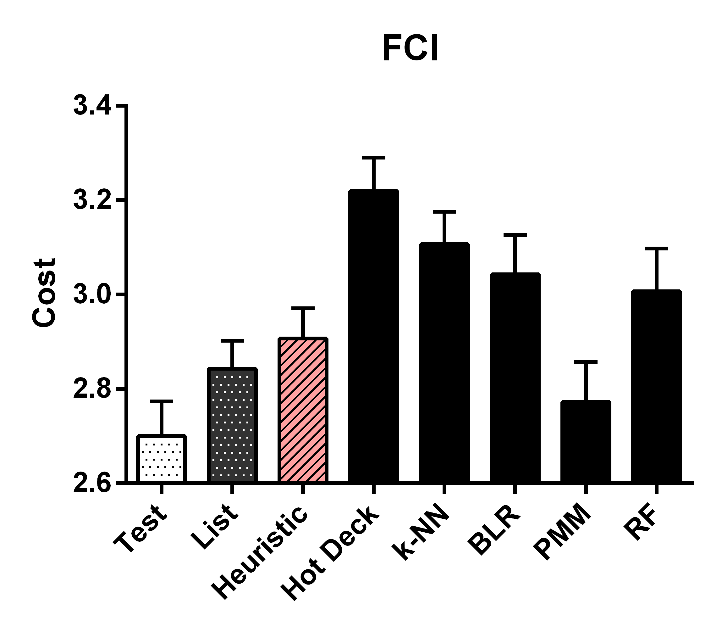 Figure 21
