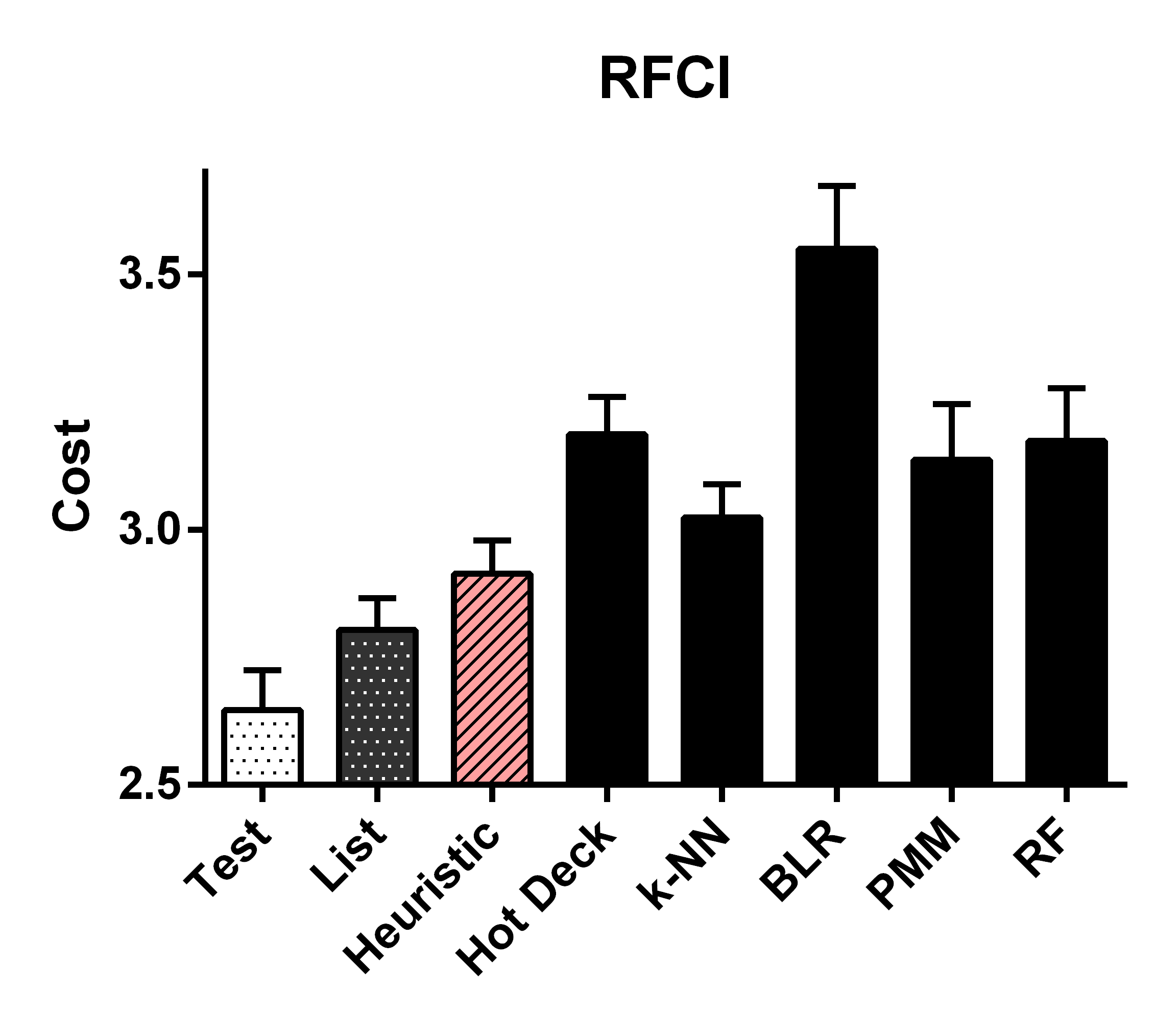 Figure 22
