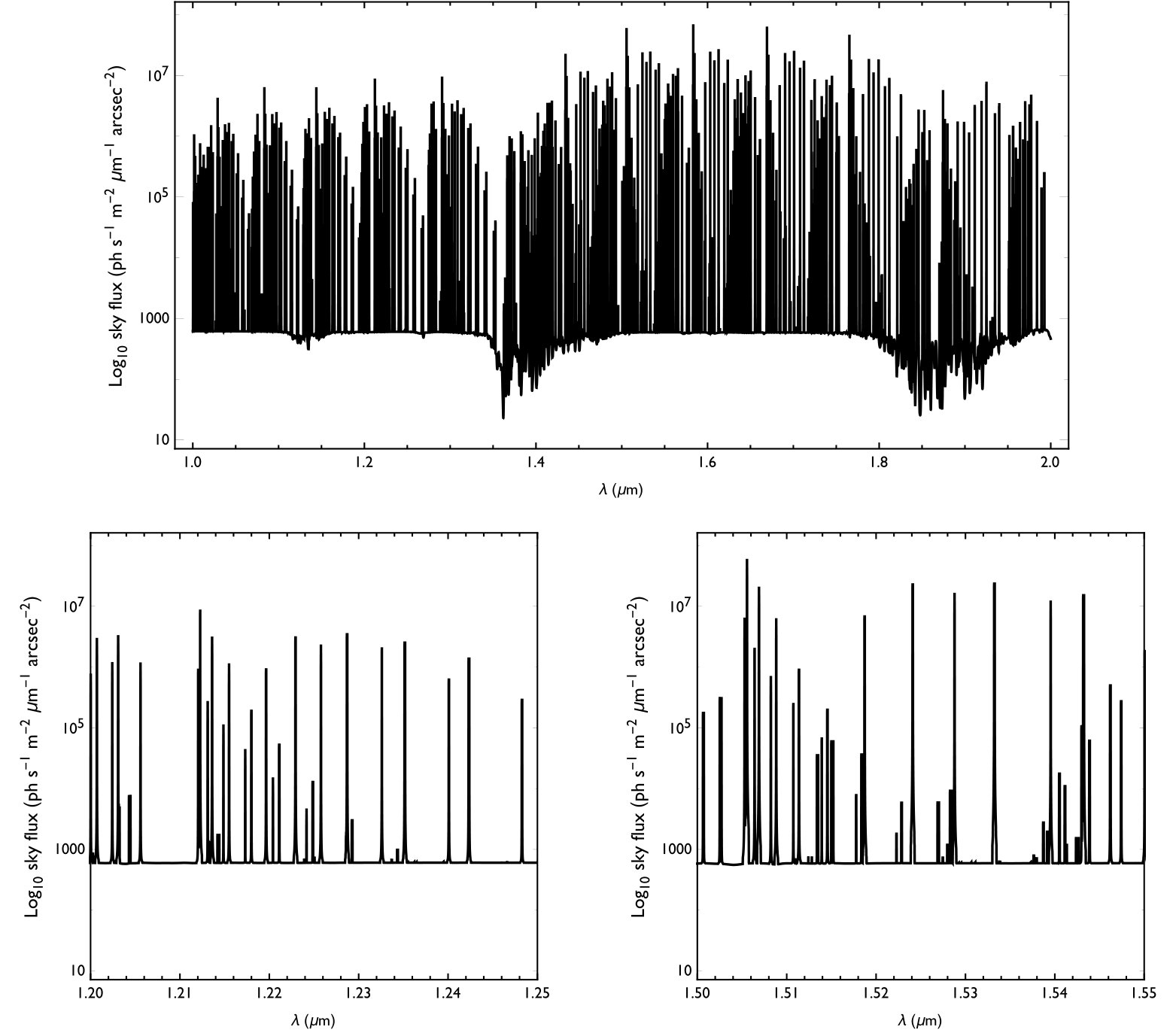 Figure 13