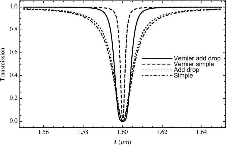 Figure 14