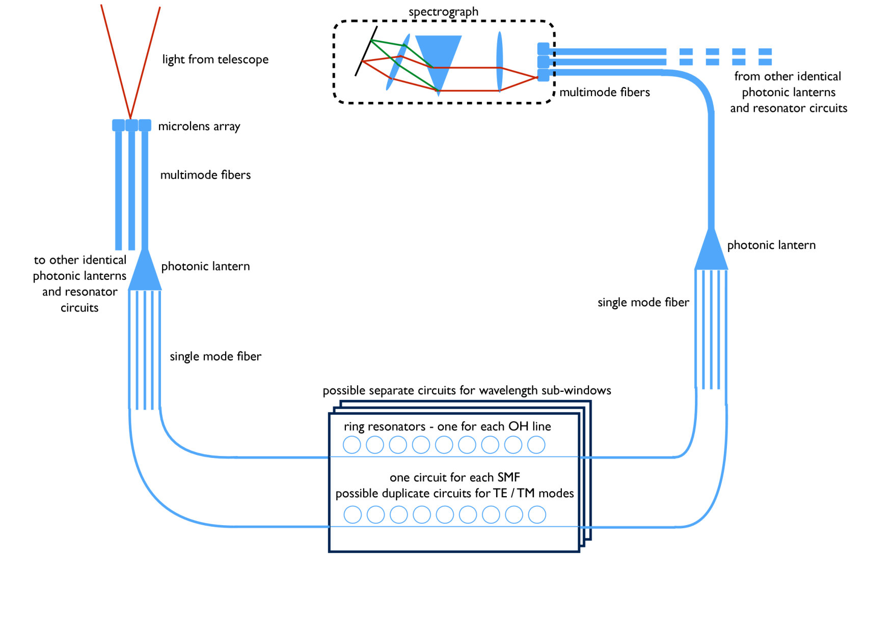 Figure 18