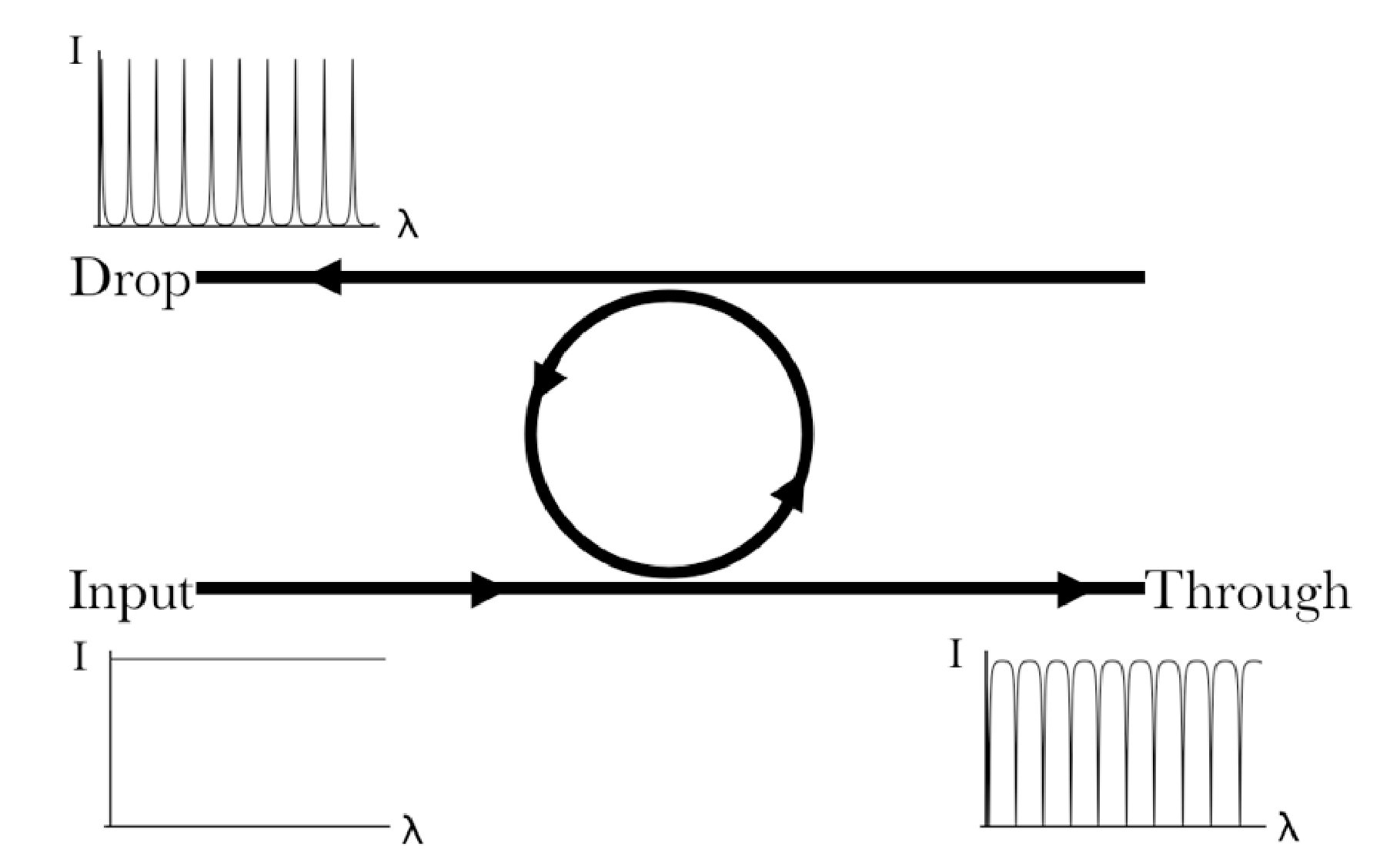 Figure 19