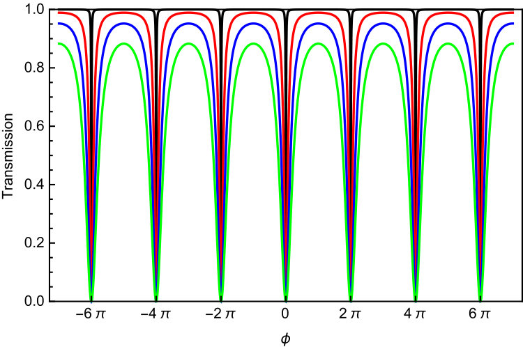 Figure 20