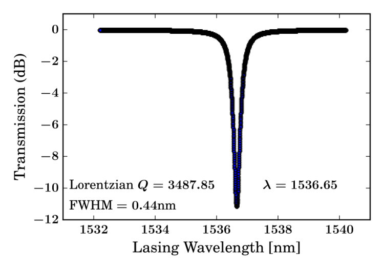 Figure 21