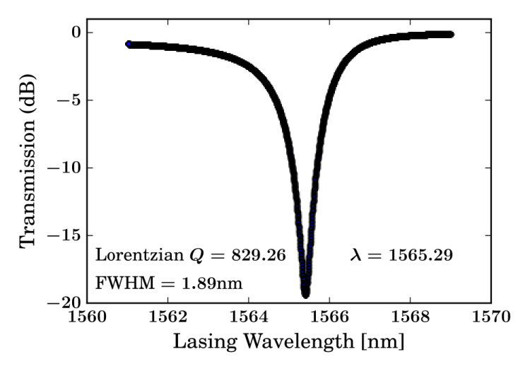 Figure 22