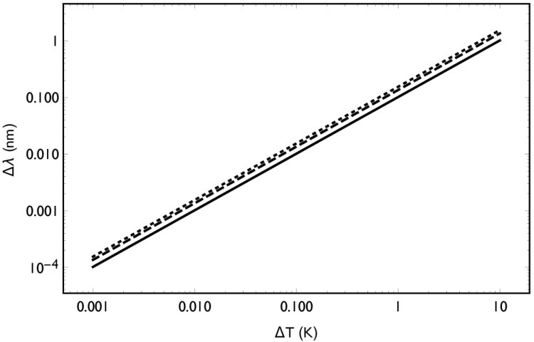 Figure 23