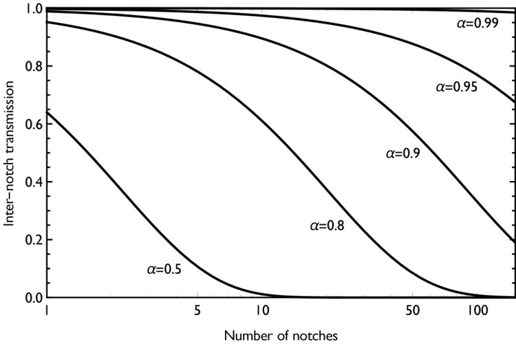 Figure 24