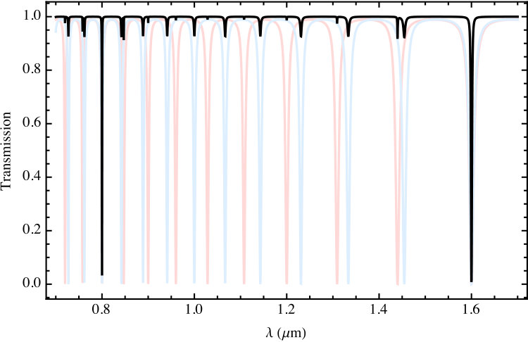 Figure 26