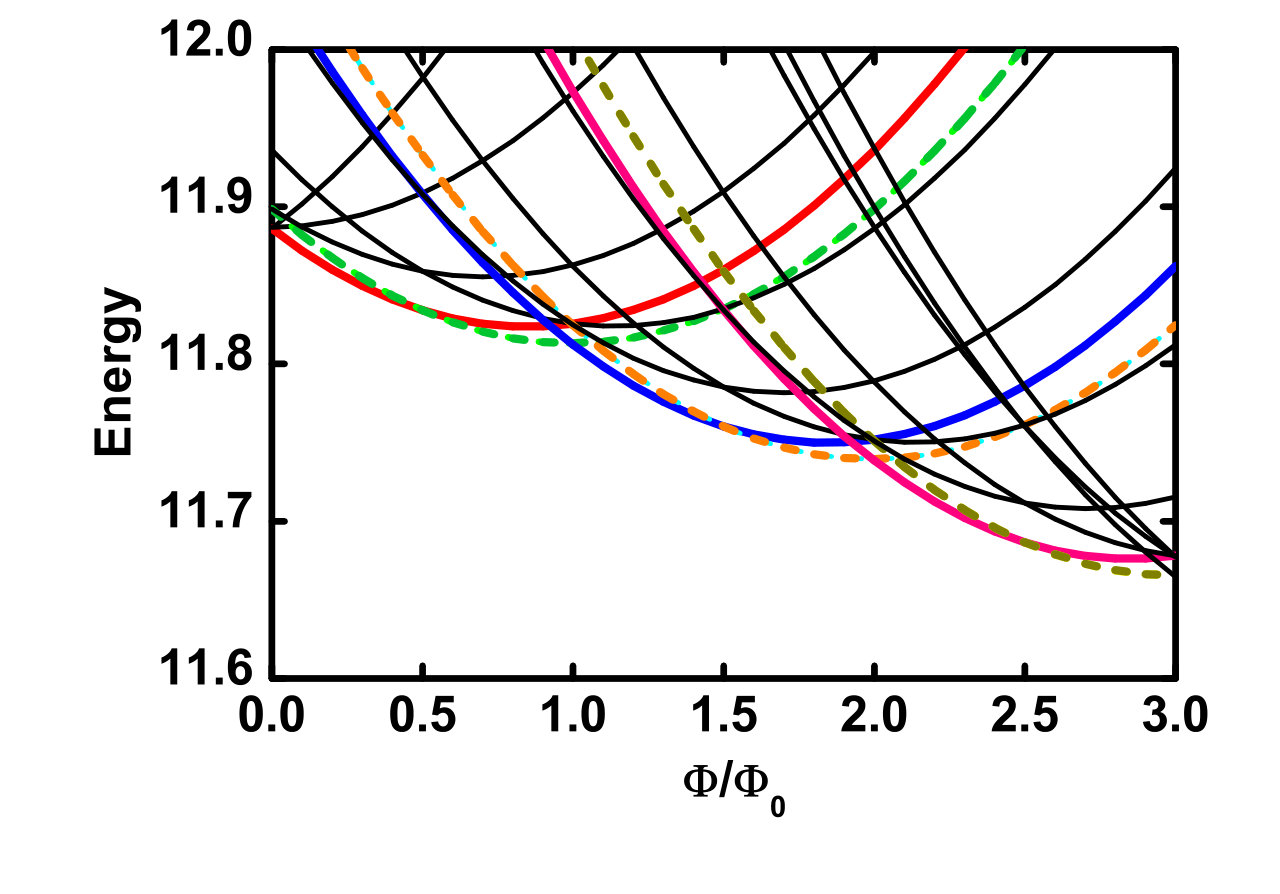 Figure 8
