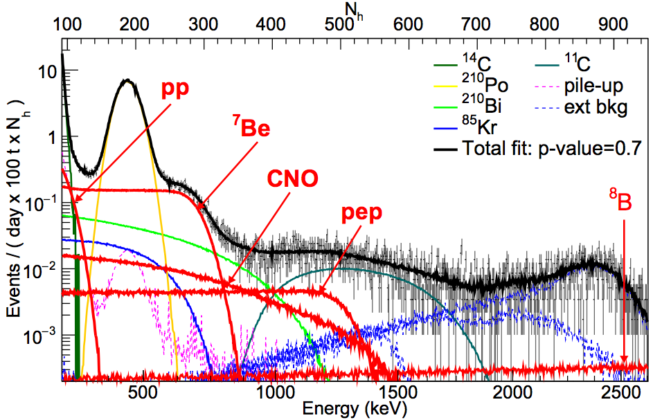 Figure 11