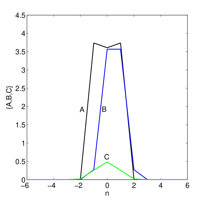 Figure 18