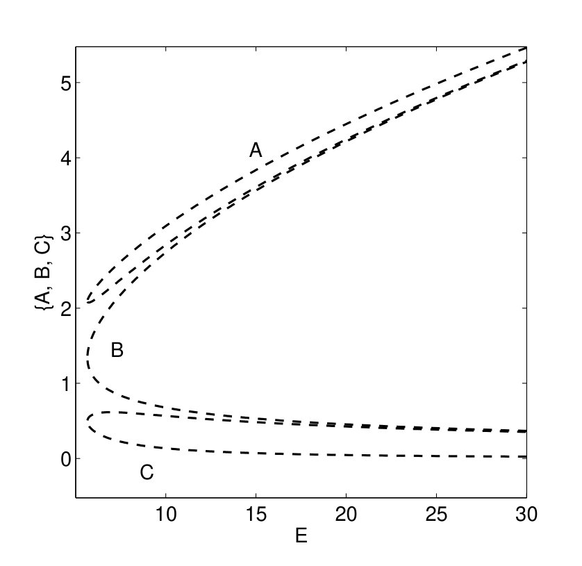 Figure 25