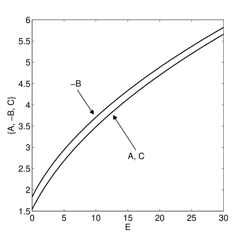Figure 26