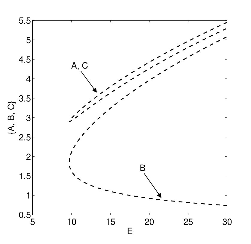 Figure 27