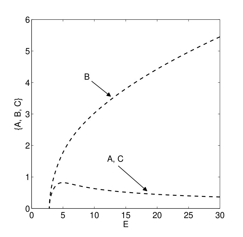 Figure 28