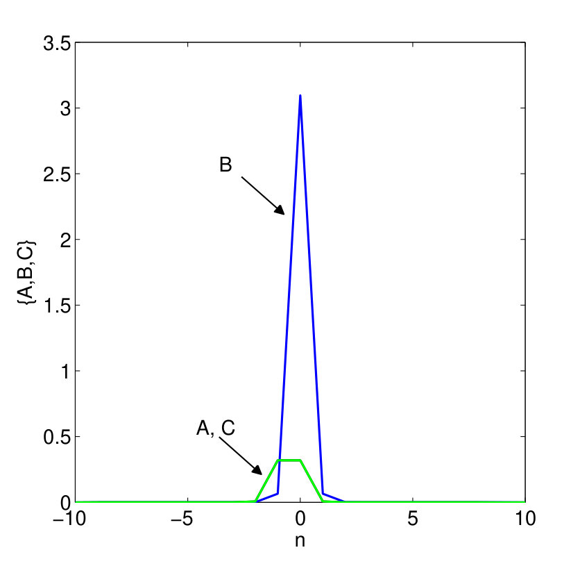 Figure 29