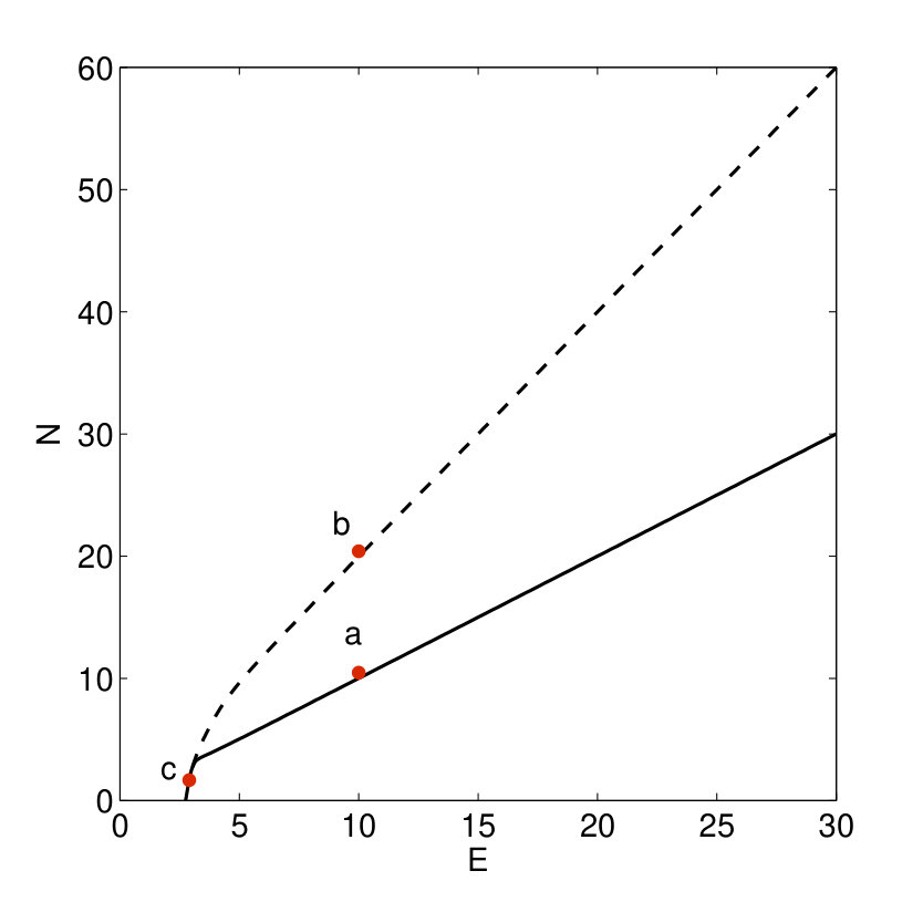 Figure 30