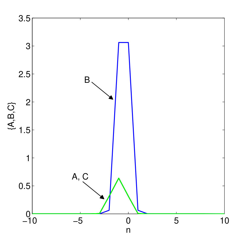 Figure 31