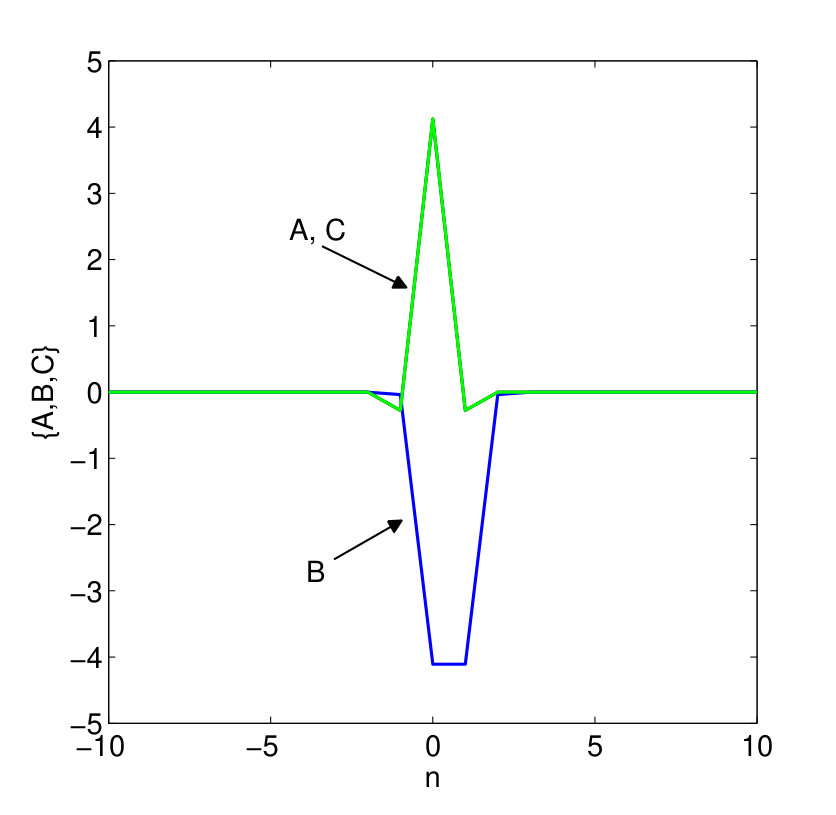 Figure 32