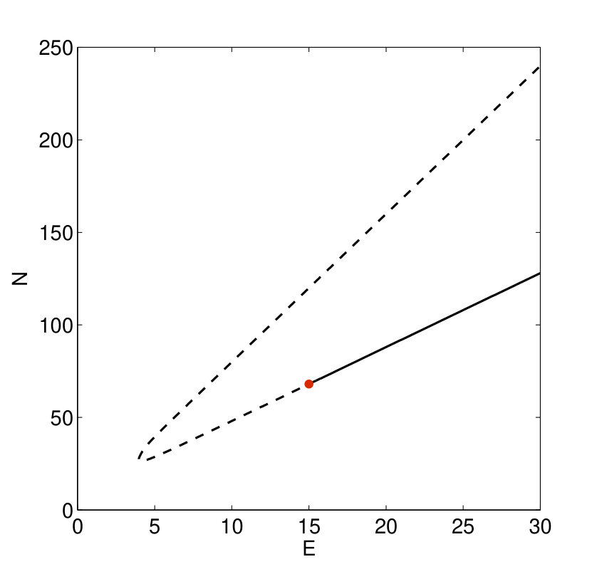 Figure 33