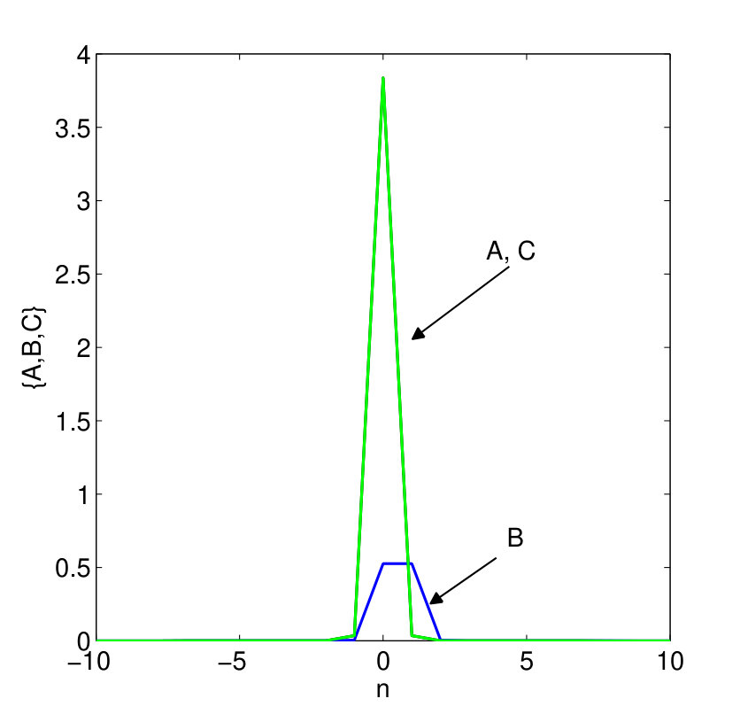Figure 34
