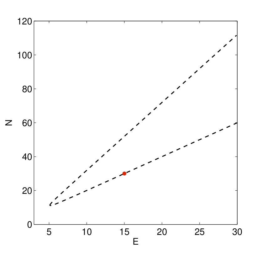 Figure 35