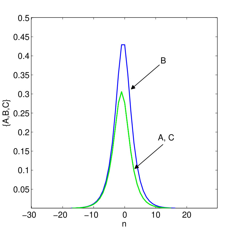 Figure 36