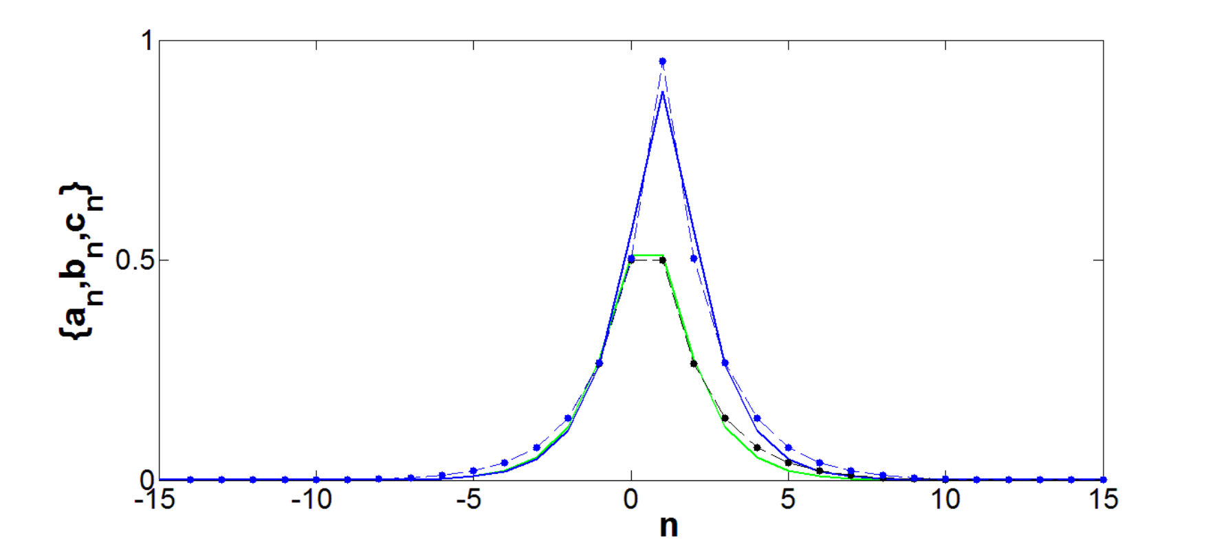 Figure 37