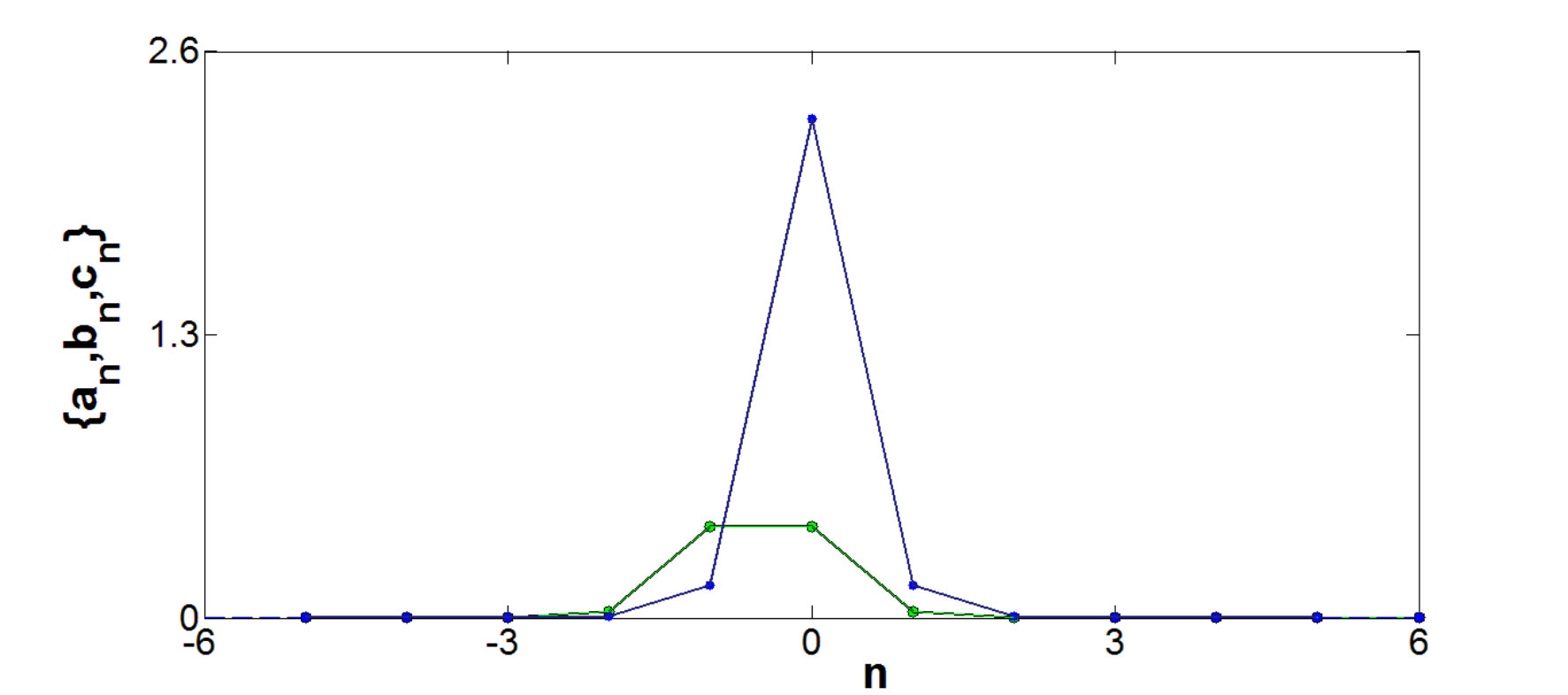 Figure 38