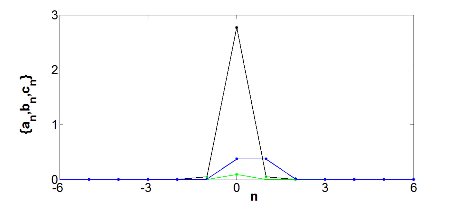 Figure 39