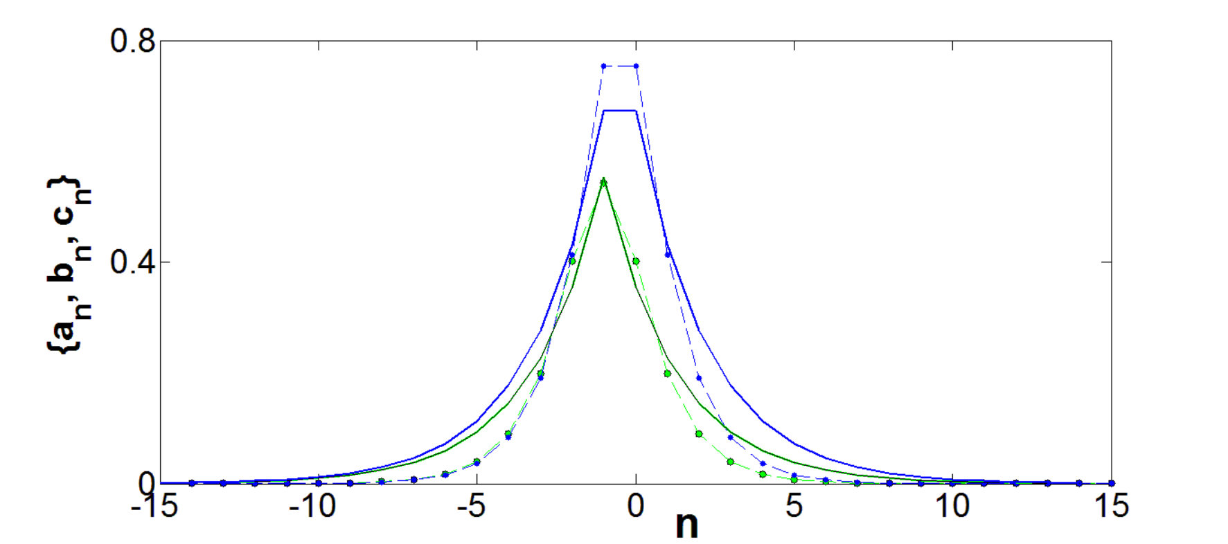 Figure 40
