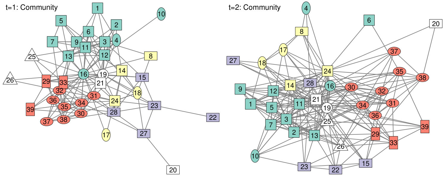 Figure 14