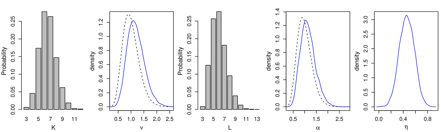 Figure 21