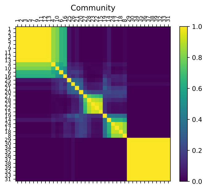 Figure 22