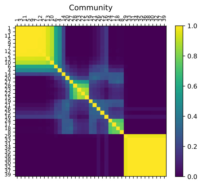 Figure 23