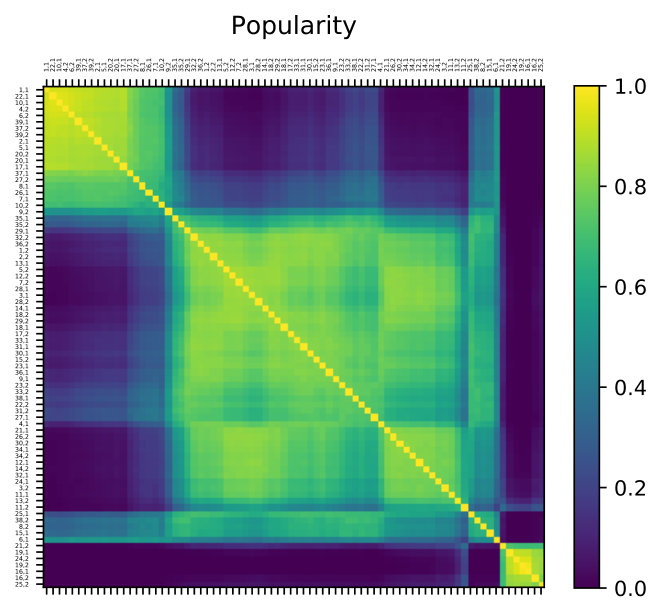 Figure 24