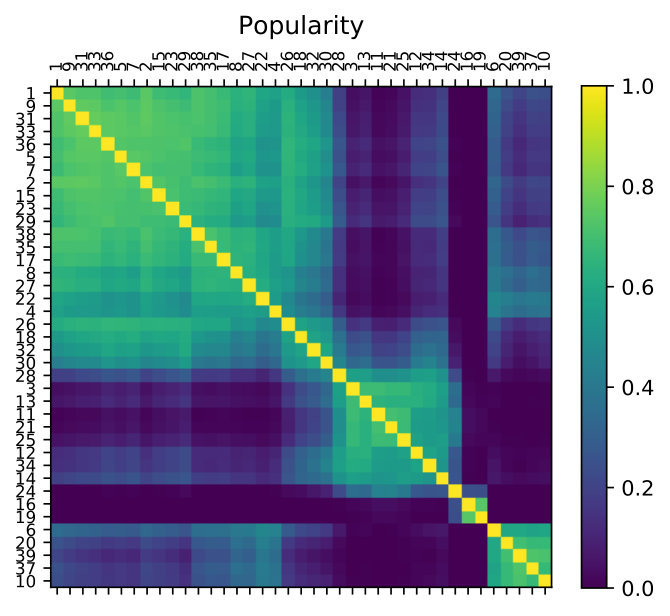 Figure 25