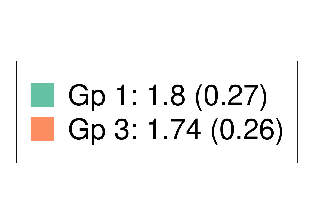 Figure 26