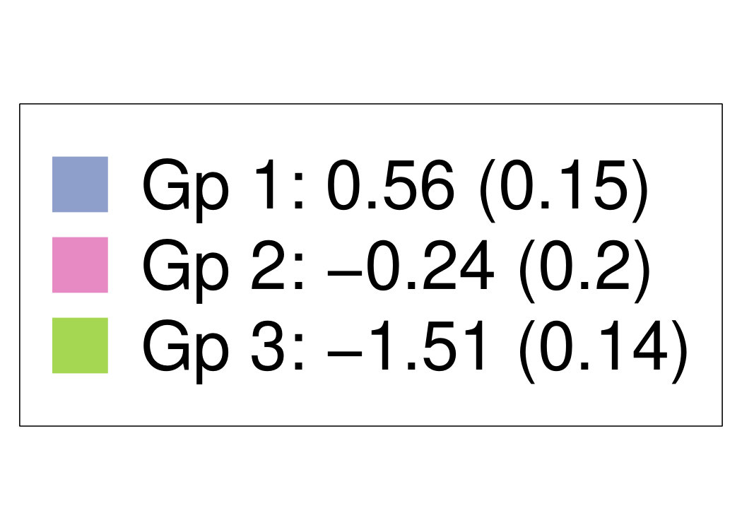 Figure 27