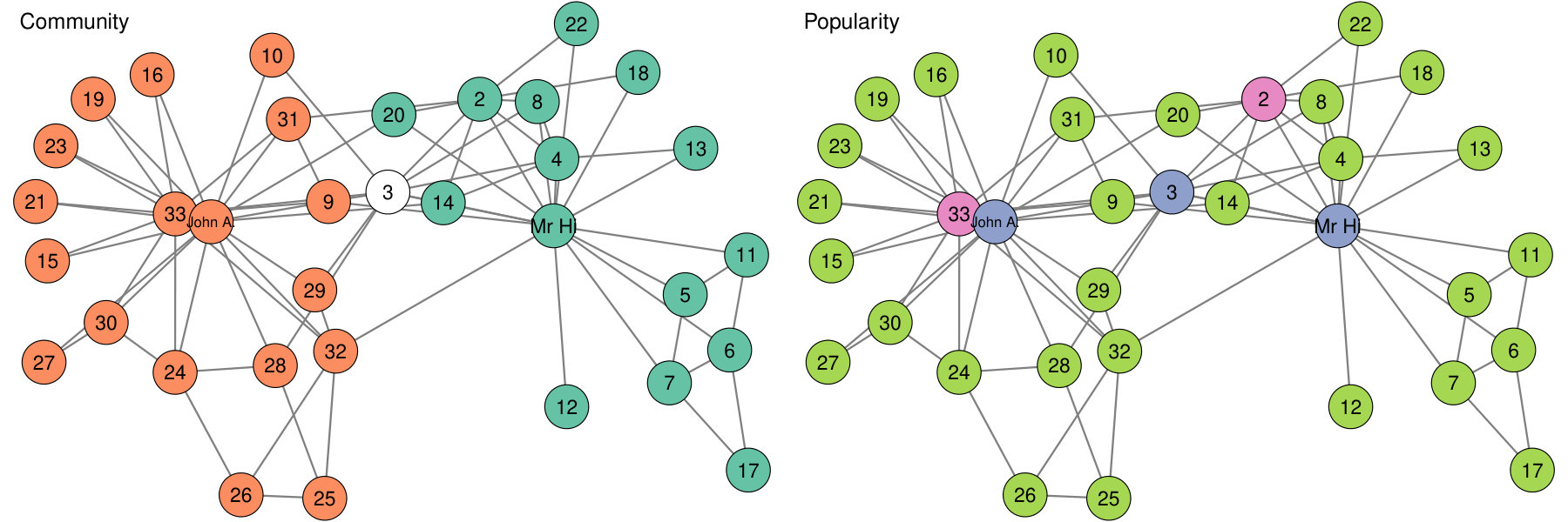 Figure 28