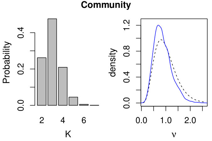 Figure 30