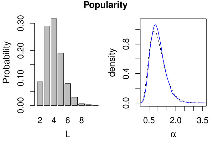 Figure 31