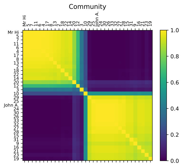Figure 32