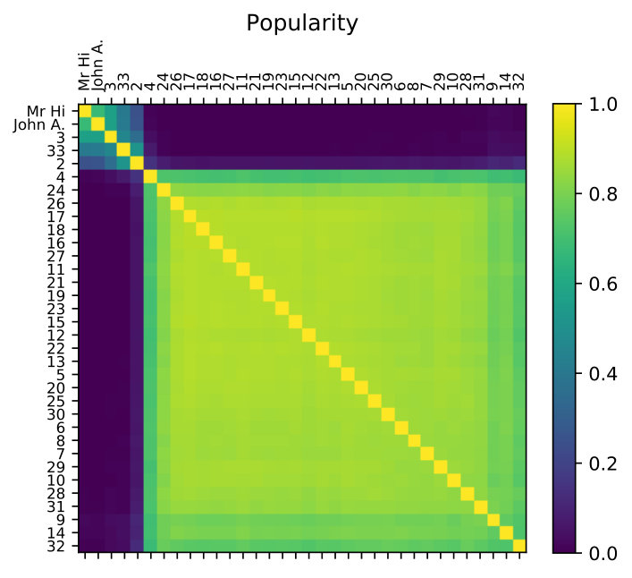 Figure 33