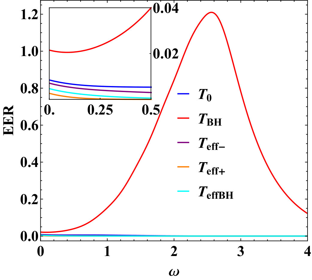 Figure 22
