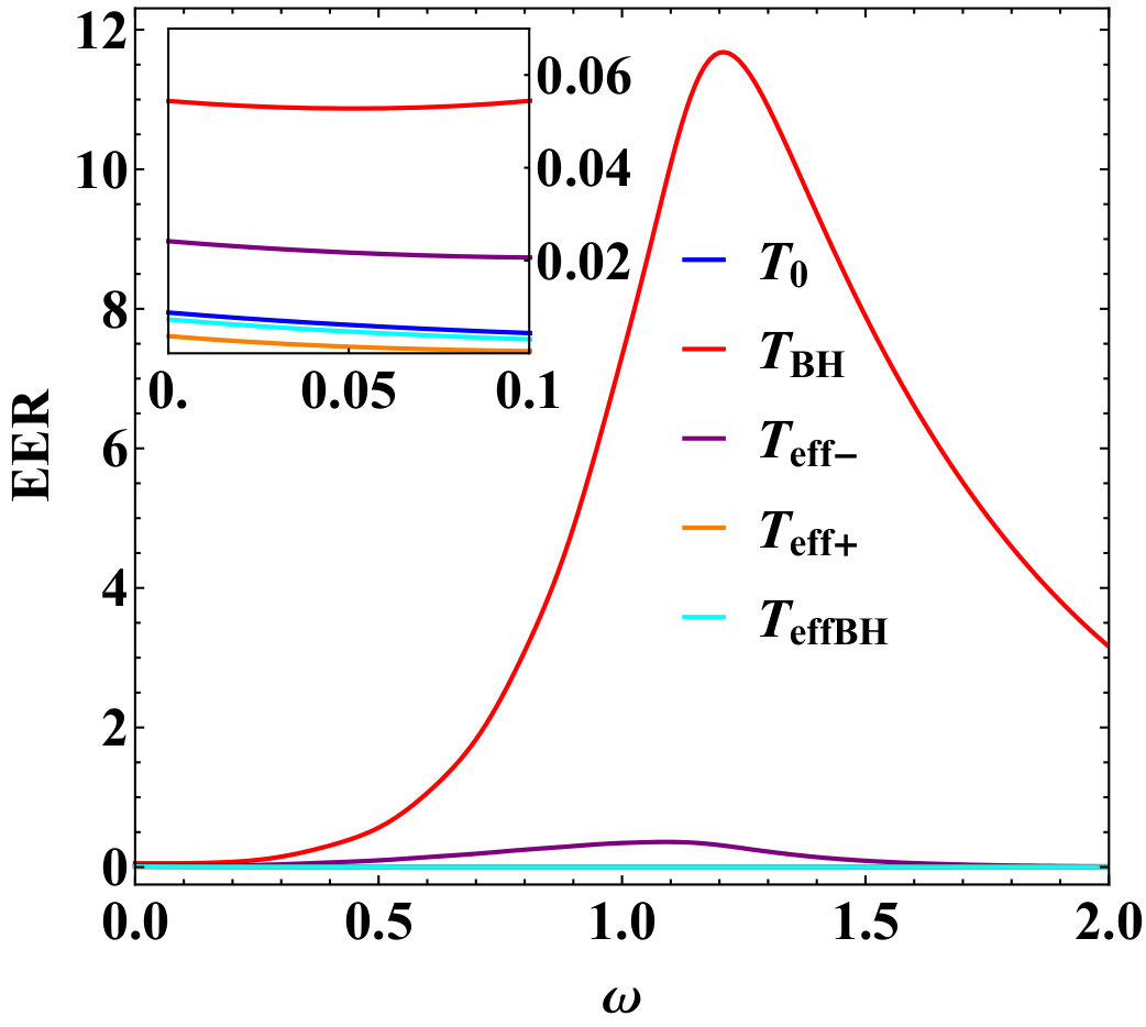 Figure 23