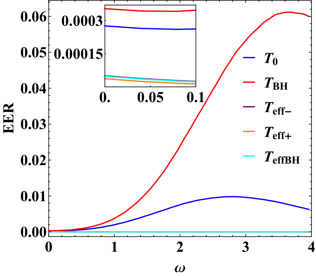 Figure 24