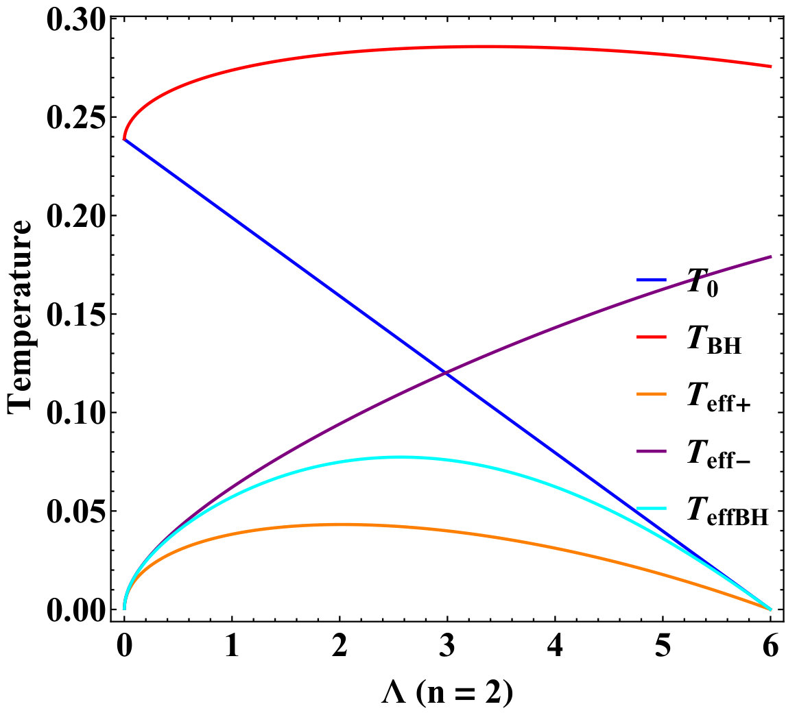 Figure 25